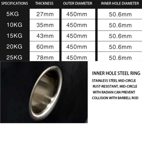 Black Bumper Plates BBW525